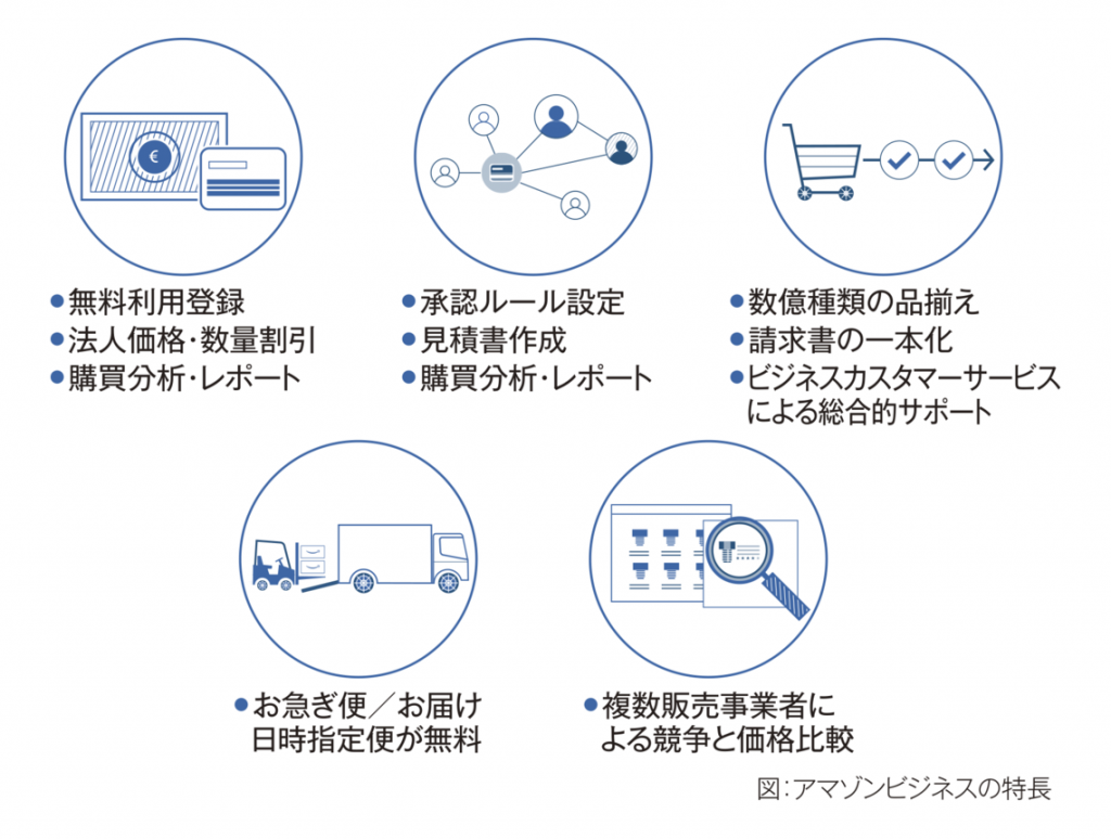 個人間融資掲示板
